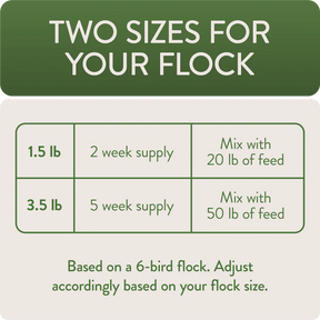 Perdue - Defend for Poultry Treat