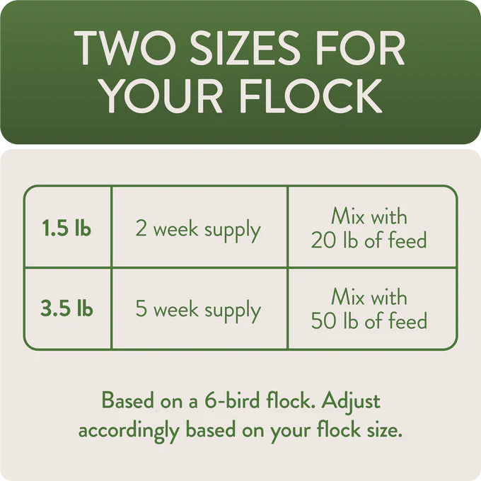 Perdue - Defend for Poultry Treat