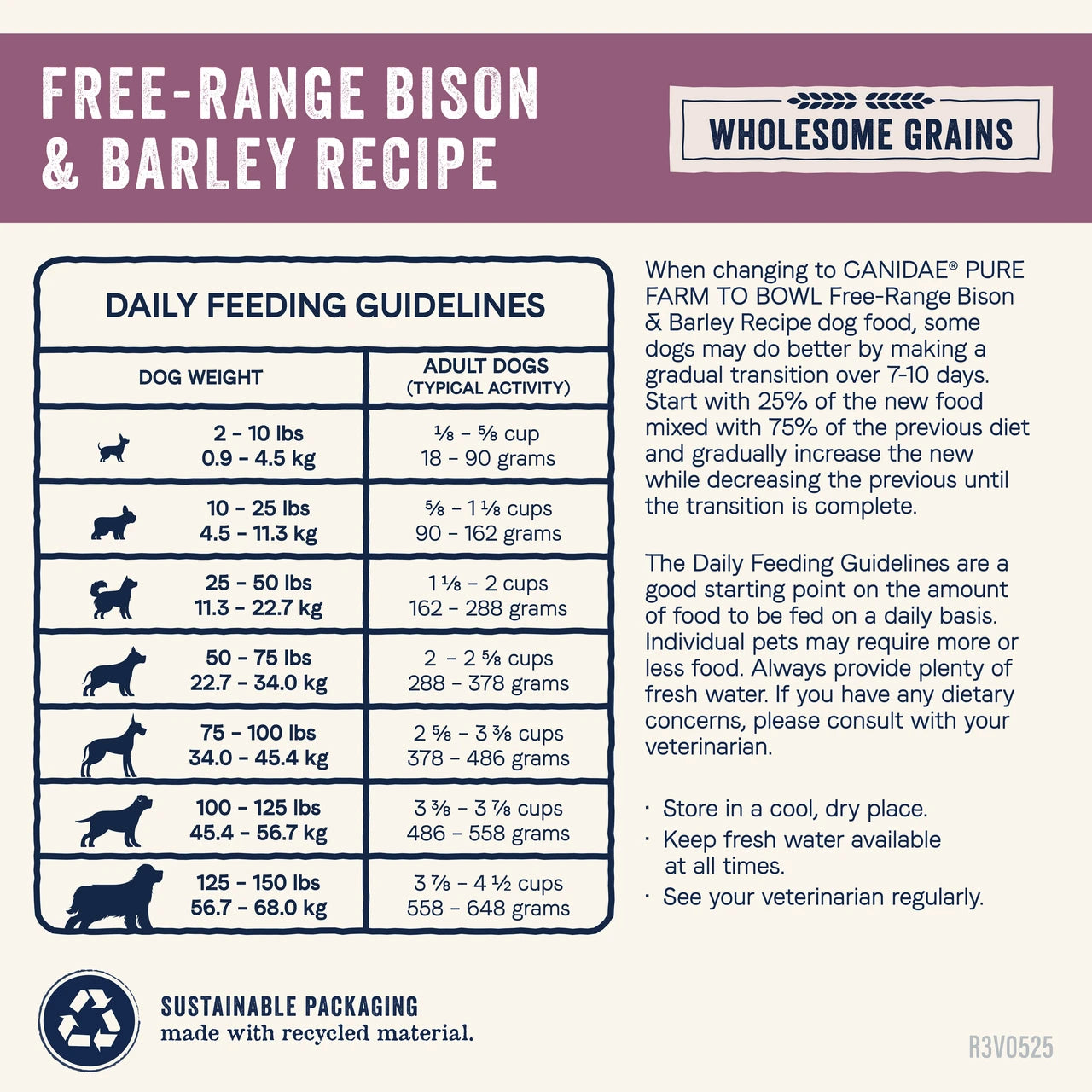 Canidae - Pure Farm To Bowl With Wholesome Grains Free Range Bison & Barley