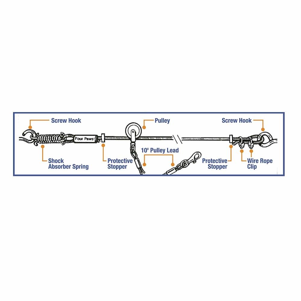 Central Pet Milwaukee - Four Paws - Trolley Exerciser