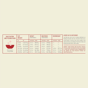 Champion Petfoods Acana - Indoor Chicken & Turkey Dry Cat Food