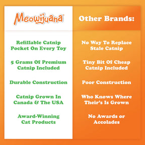 Meowijuana - Get Waddled Cozy Penguin Catnip Toy
