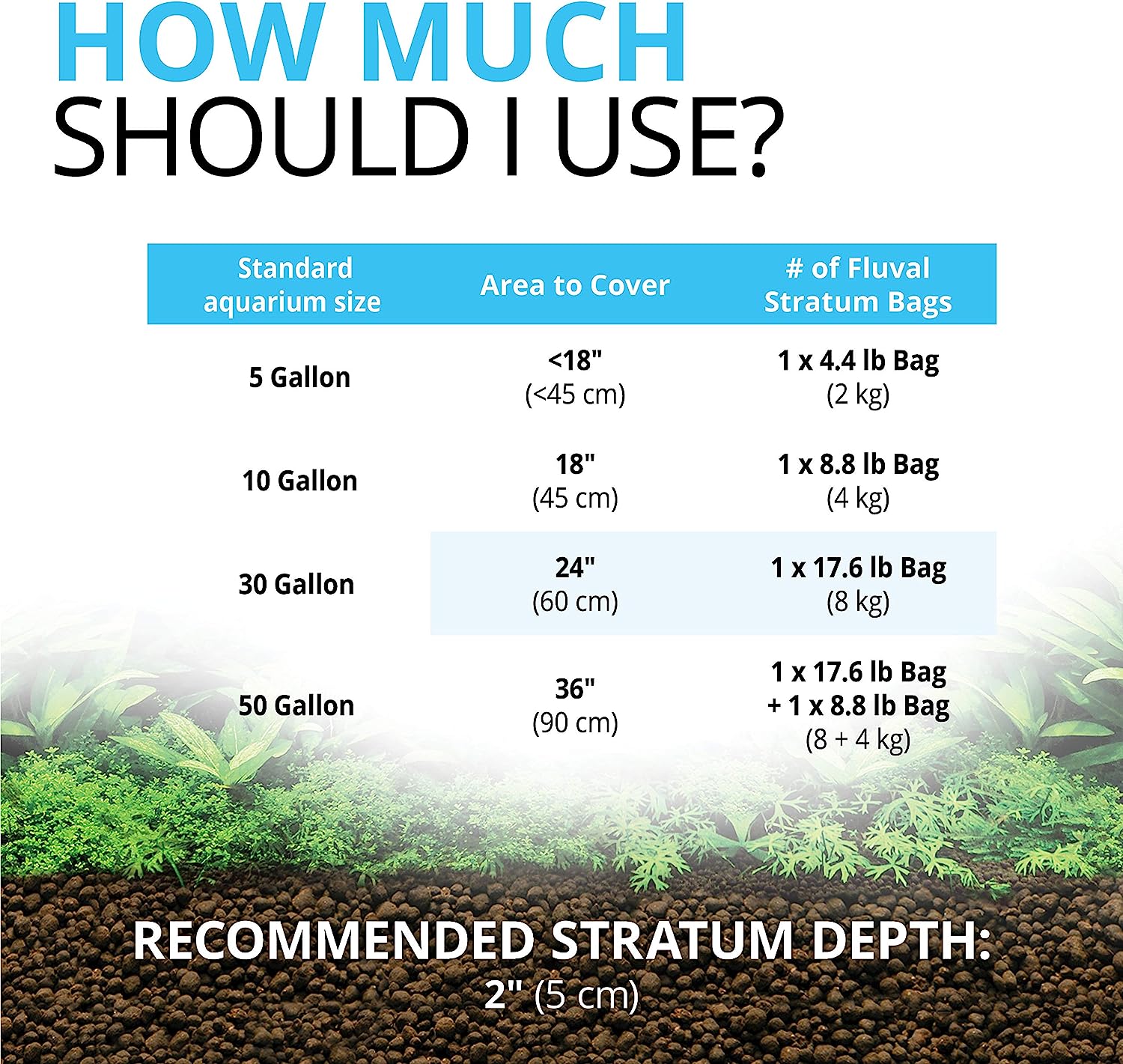 Fluval - Stratum Volcanic Soil for Planted Aquariums or Shrimp
