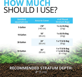 Fluval - Stratum Volcanic Soil for Planted Aquariums or Shrimp