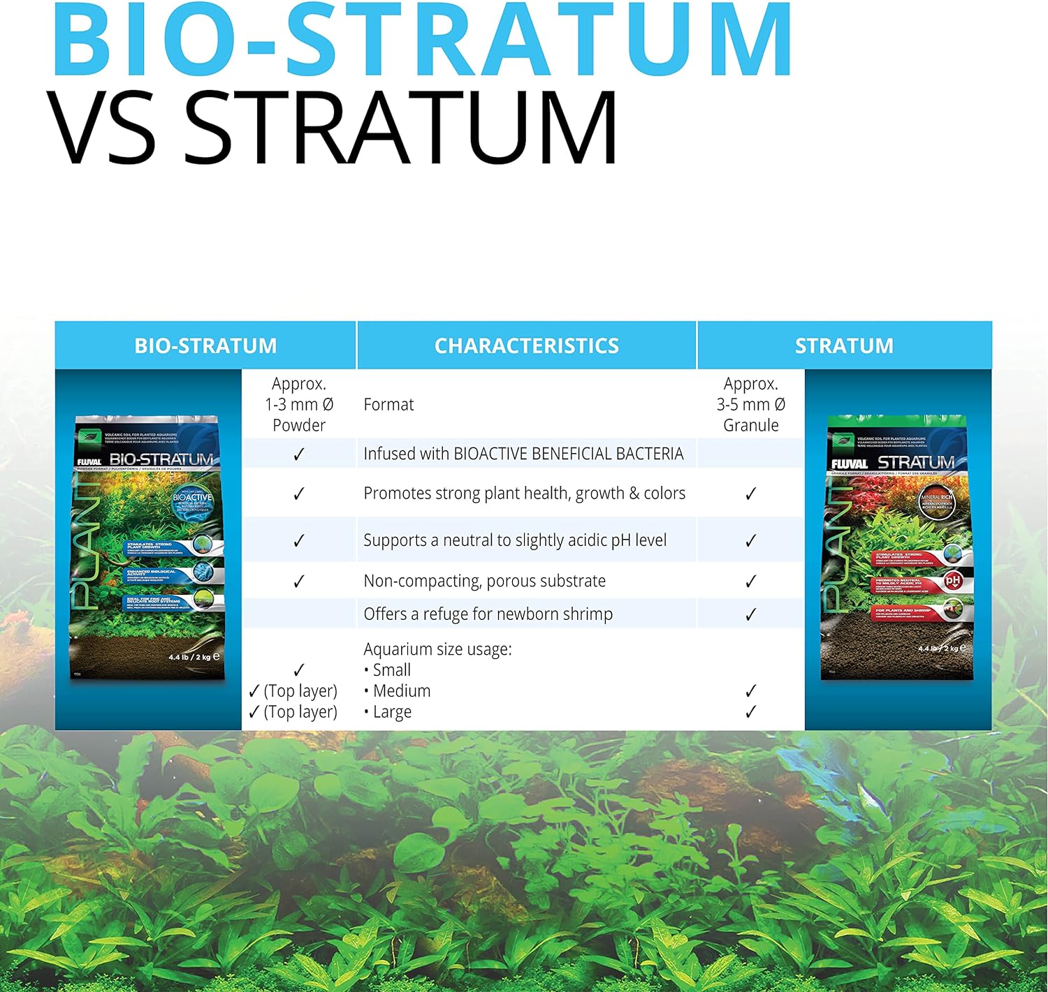 Fluval - Stratum Volcanic Soil for Planted Aquariums or Shrimp
