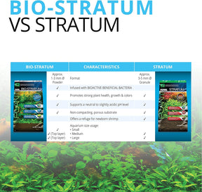 Fluval - Stratum Volcanic Soil for Planted Aquariums or Shrimp