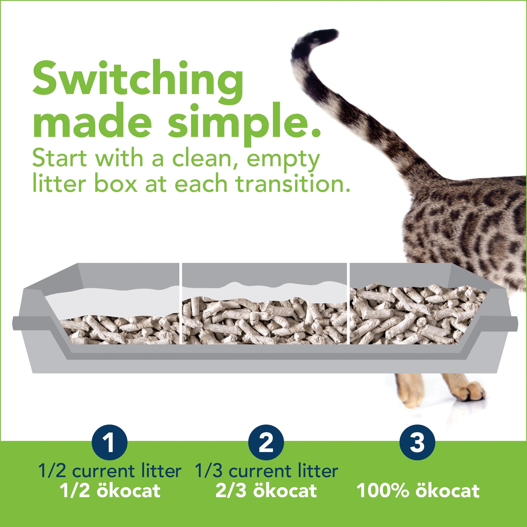 ökocat - Natural Paper Litter Dust Free Non-Clumping