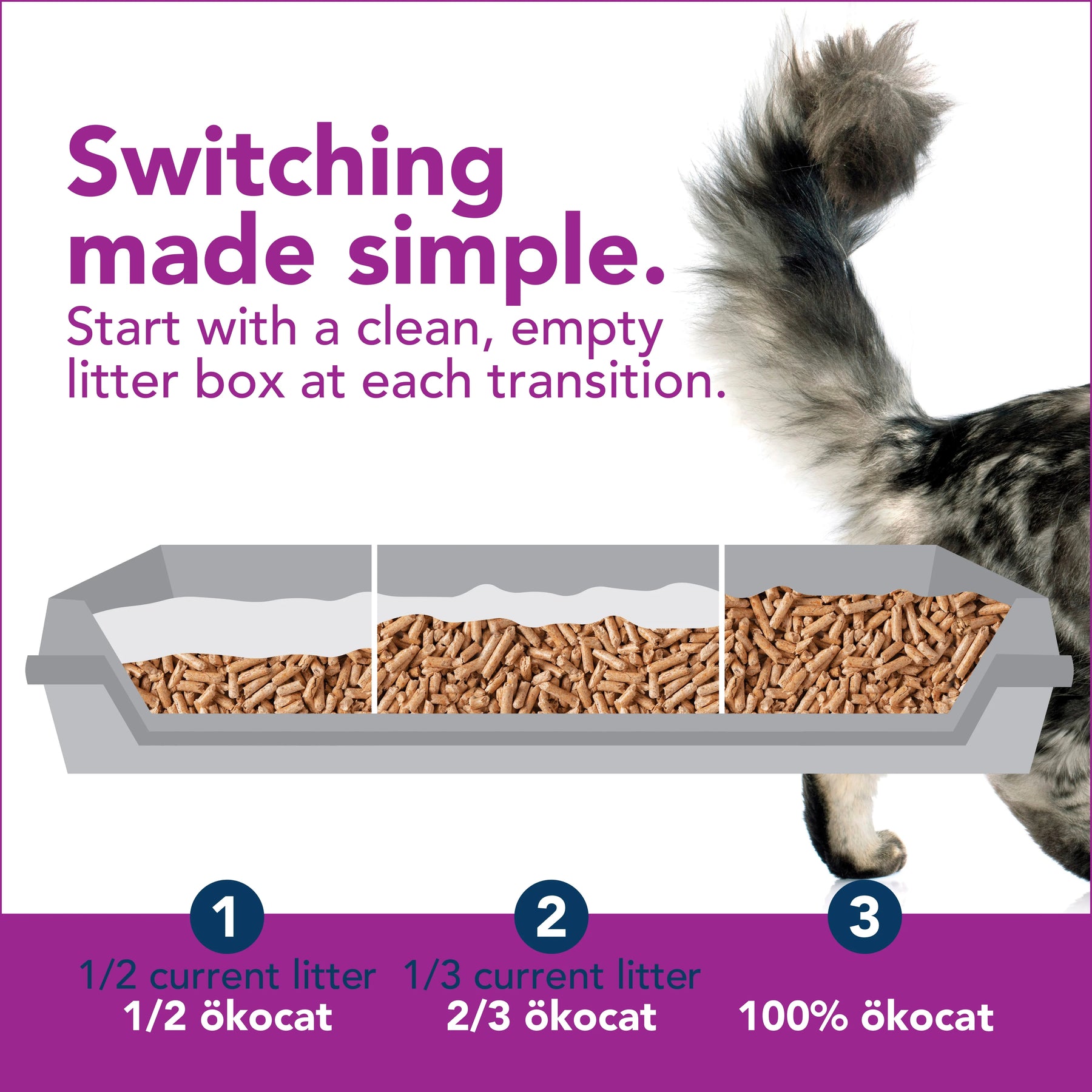ökocat - Natural Wood Litter Low Tracking Mini Pellets Clumping