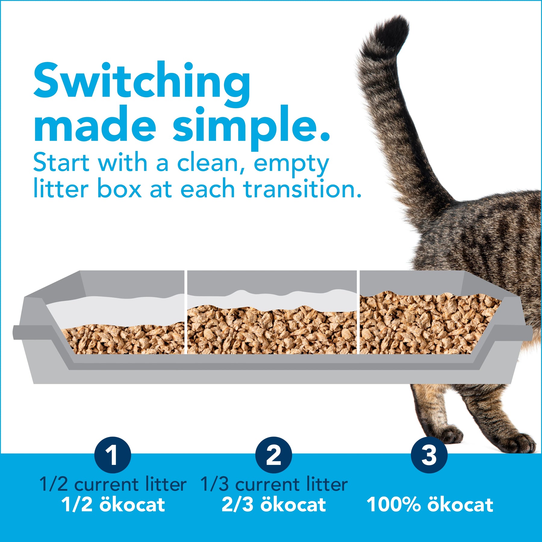 ökocat - Natural Wood Litter Clumping