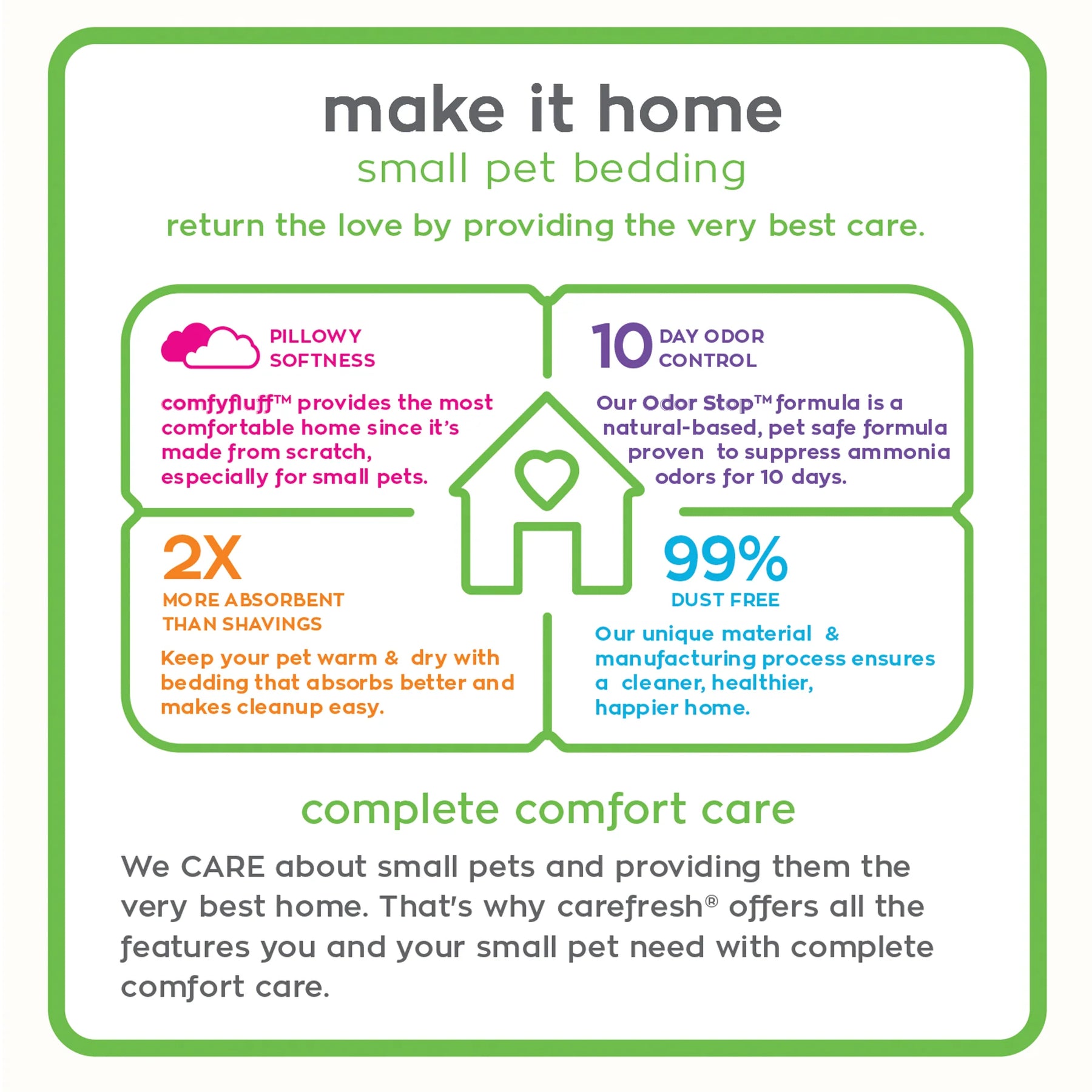 Carefresh - Complete Natural Bedding