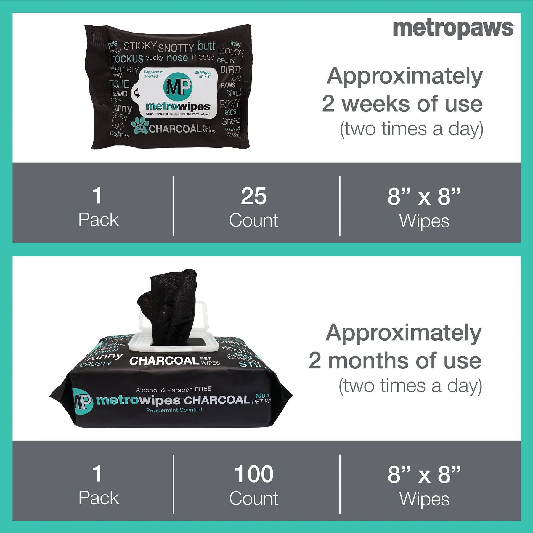 Metropaws - Metrowipes Charcoal & Peppermint