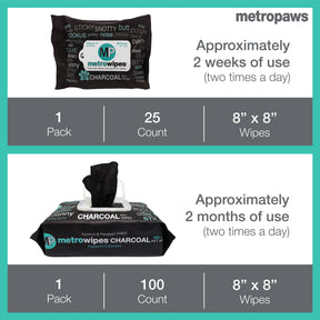 Metropaws - Metrowipes Charcoal & Peppermint