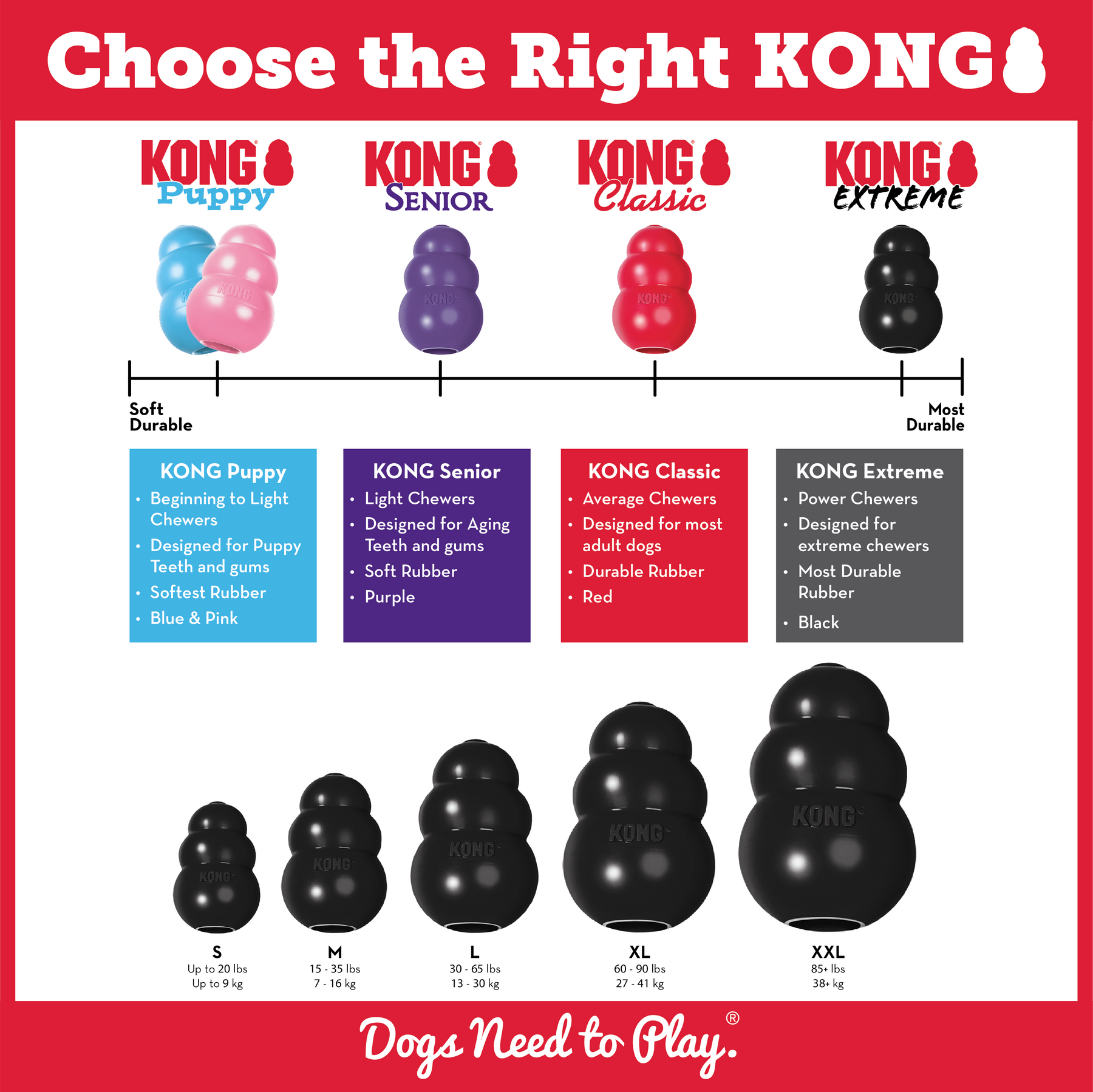 KONG EXTREME - Southern Agriculture 