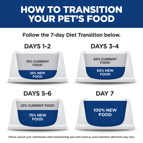 Hill's Science Diet -  Adult Perfect Weight Chicken