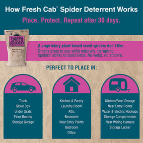 Earthkind - Fresh Cab Spider Deterrant