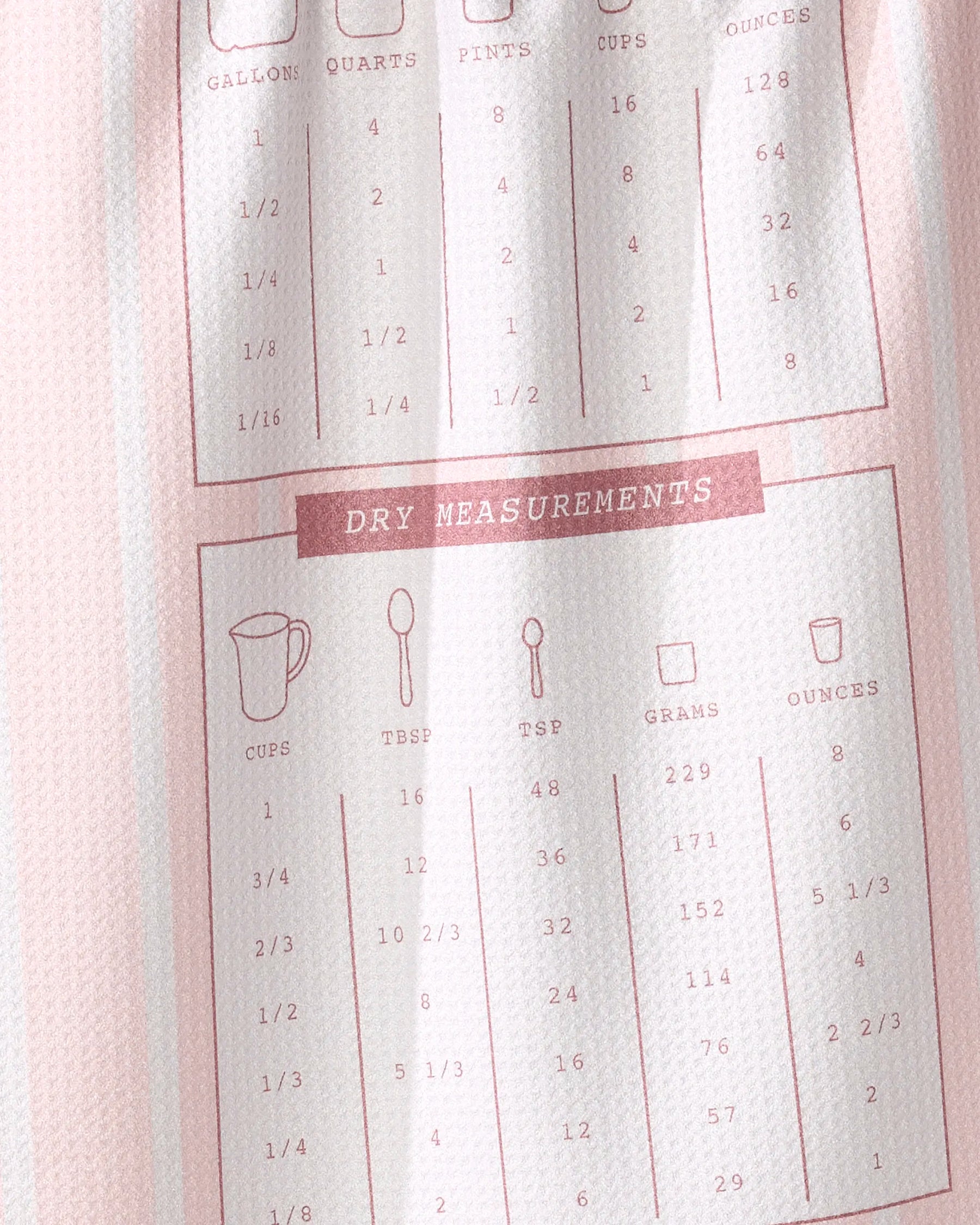 Geometry - Tea Towel Cheat Sheet