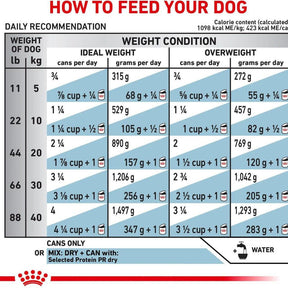 Royal Canin Veterinary Diet - Selected Protein PR Dog Can 13.5oz - Southern Agriculture 