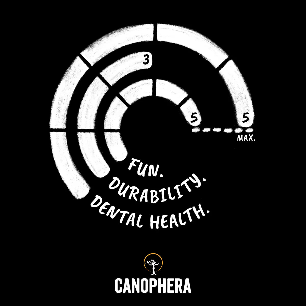Canophera - Chew Stick Made From Coffee Tree Wood