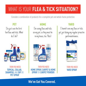 Adams -  Flea & Tick Collars for Cats - Southern Agriculture 