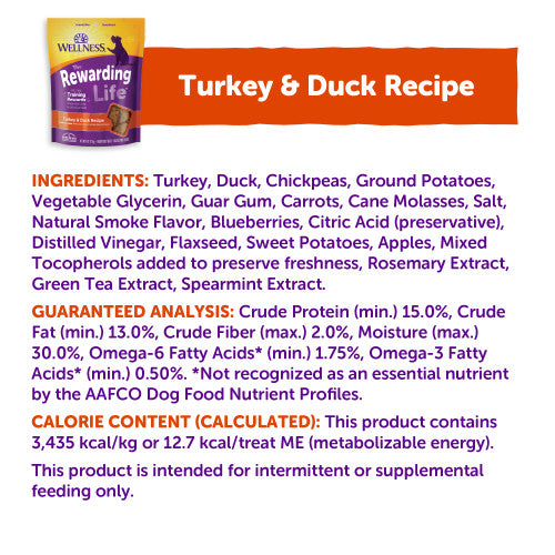 Wellness - Rewarding Treats Grain-Free Turkey & Duck Recipe Soft & Chewy Dog Treats - Southern Agriculture 