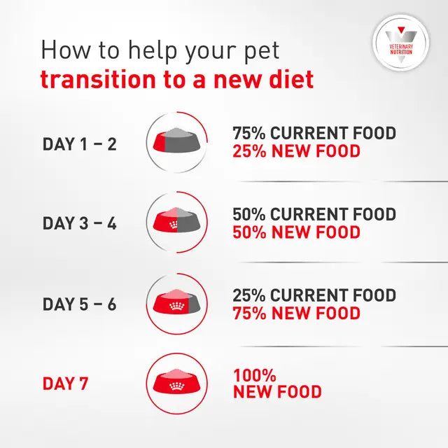 Royal Canin Veterinary Diet - Glycobalance Small Dog Dry