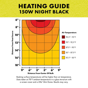 Zilla - Night Black Heat Bulb
