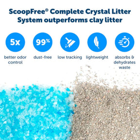 Pet Safe - Scoopfree Cat Litter Box Self-Cleaning