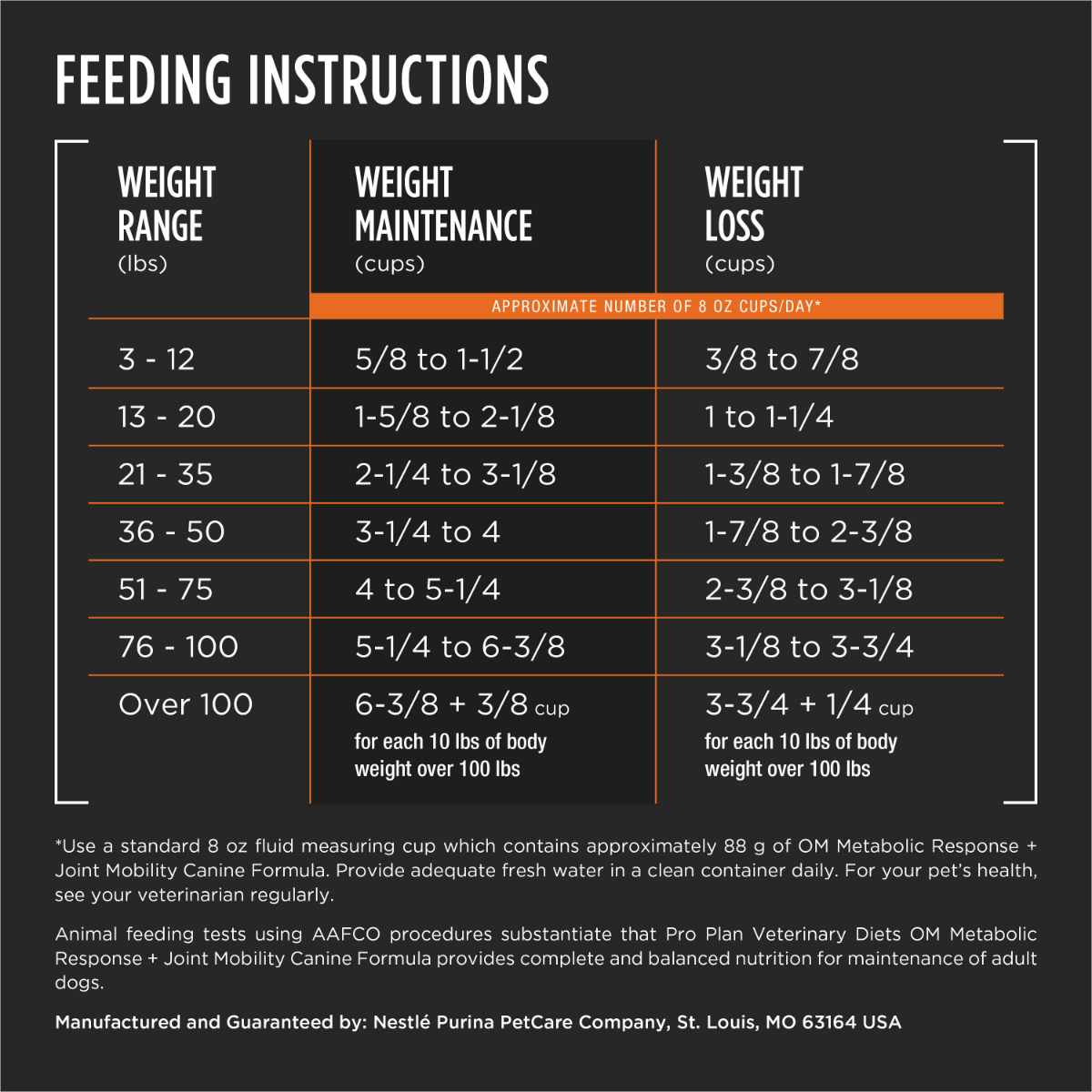 Purina Pro Plan Veterinary Diets - Purina Pro Plan Veterinary Diets - OM Metabolic Response/Joint Mobility
