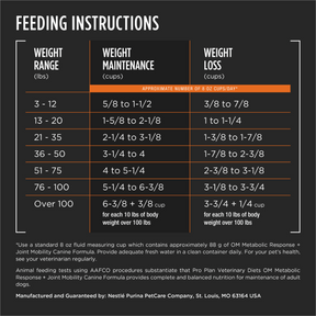 Purina Pro Plan Veterinary Diets - Purina Pro Plan Veterinary Diets - OM Metabolic Response/Joint Mobility