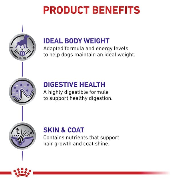 Royal Canin Veterinarian Diet - Canine Weight Control Loaf in Sauce Can