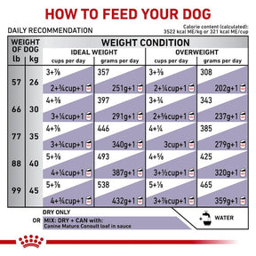 Royal Canin Veterinary Diet - Mature Consult Large Dog Dry - Southern Agriculture 