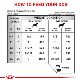 Royal Canin Veterinary Diet - Urinary SO Dog Can Thin Slices - Southern Agriculture 