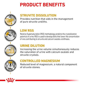 Royal Canin Veterinary Diet - Urinary SO Dog Can Thin Slices - Southern Agriculture 