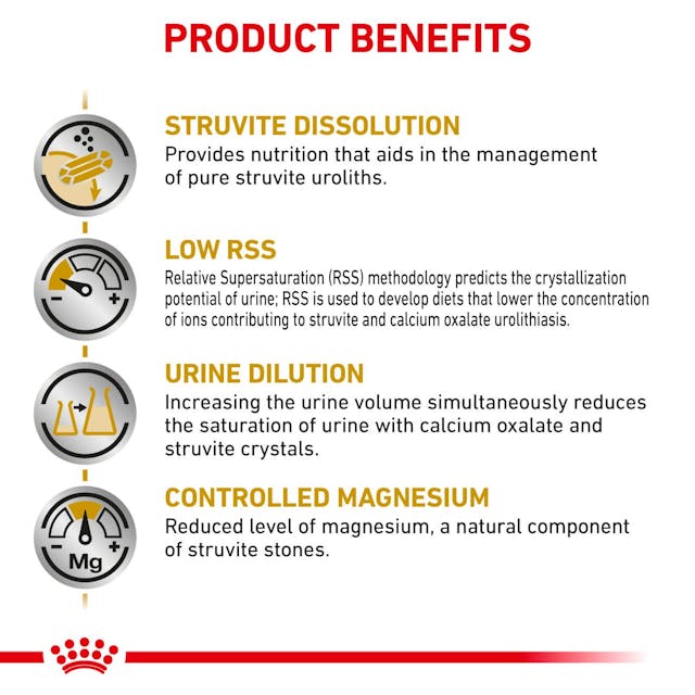 Royal Canin Veterinary Diet - Urinary SO Dog Can Thin Slices - Southern Agriculture 