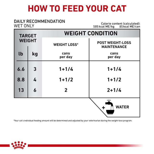Royal Canin Veterinary Diet - Satiety Support (Weight) Loaf in Sauce Cat Can 5.1 oz