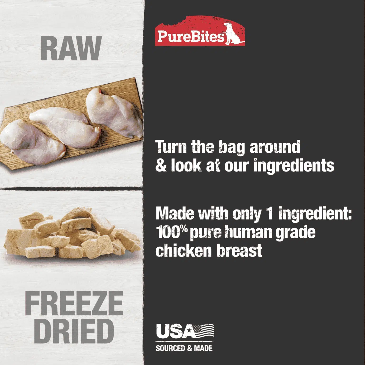 Pure Bites - Chicken Breast Freeze Dried Dog Treats - Southern Agriculture 