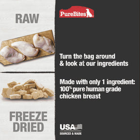 Pure Bites - Chicken Breast Freeze Dried Dog Treats - Southern Agriculture 