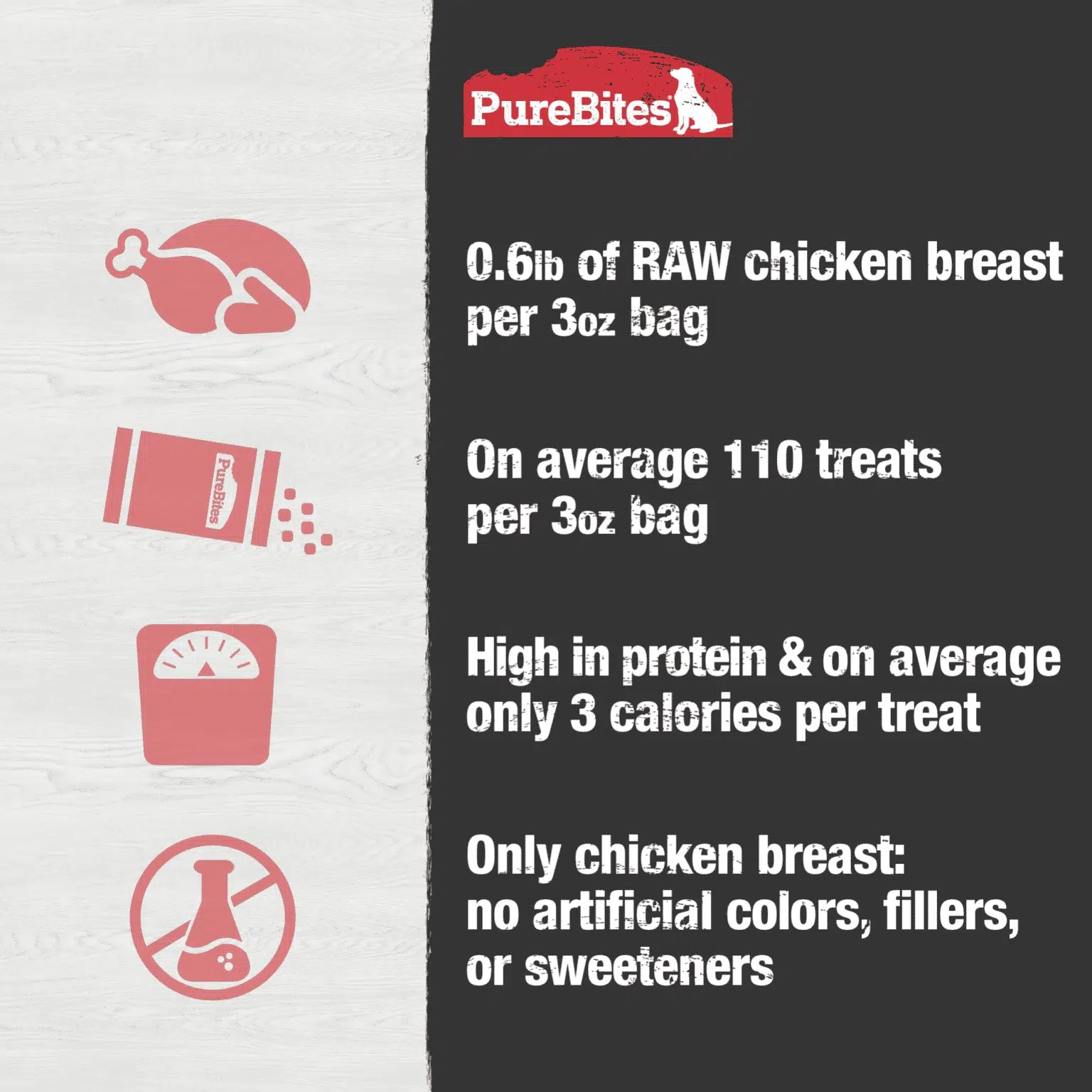 Pure Bites - Chicken Breast Freeze Dried Dog Treats - Southern Agriculture 
