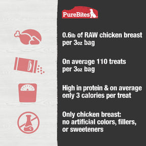 Pure Bites - Chicken Breast Freeze Dried Dog Treats - Southern Agriculture 