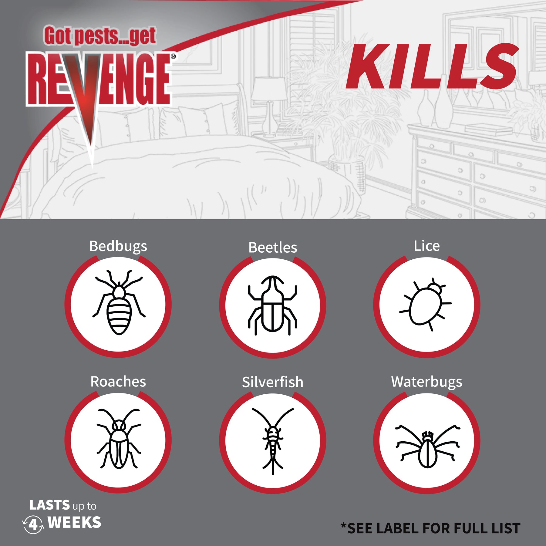Bonide - Revenge Bed Bug Killer Ready to Use Kills on Contact - Southern Agriculture 