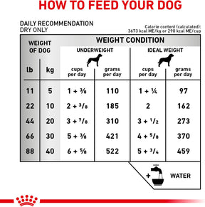 Royal Canin Veterinary Diet - Early Cardiac Dry Dog Food - Southern Agriculture 