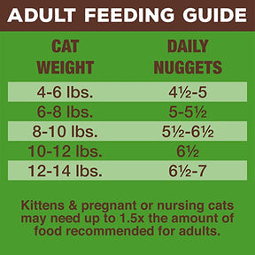 Primal Pet Foods Inc. - Freeze Dried Duck Cat Food