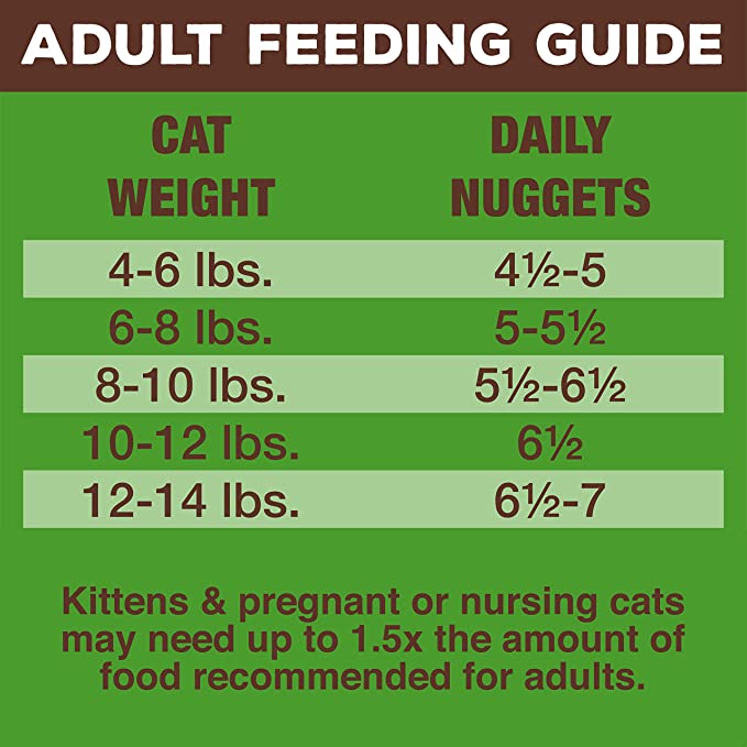 Primal Pet Foods Inc. - Freeze Dried Duck Cat Food