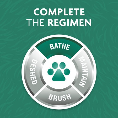 FURminator - Sensitive Skin Ultra Premium	Shampoo For Dogs