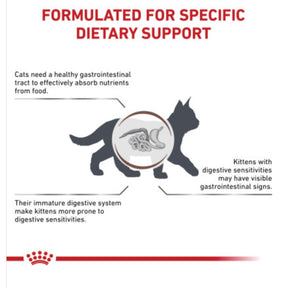 Royal Canin Veterinarian Diet - Gastrointestinal Kitten Dry - Southern Agriculture 