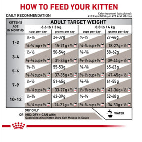 Royal Canin Veterinarian Diet - Gastrointestinal Kitten Dry - Southern Agriculture 