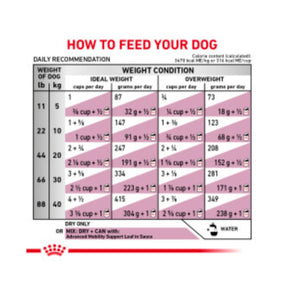 Royal Canin Veterinary Diet - Advanced Mobility Dog Food - Southern Agriculture 