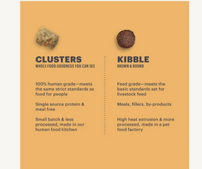 The Honest Kitchen - Whole Food Clusters Grain Free Turkey Dry Dog Food-Southern Agriculture