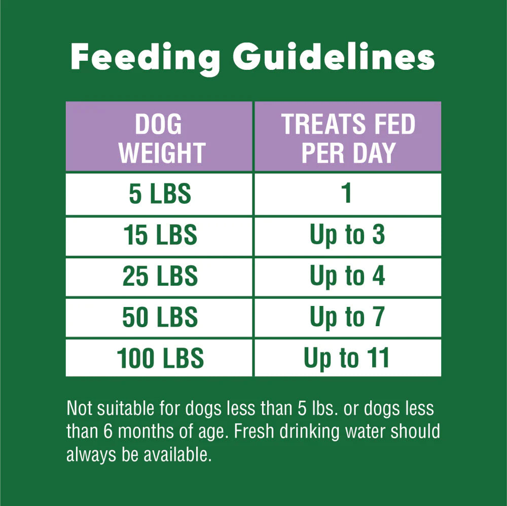 Greenies - Greenies Anytime Bites Blueberry Bite-Size Treats For Dogs - Southern Agriculture 