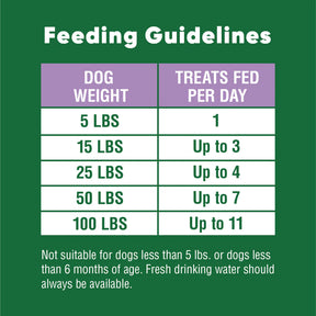 Greenies - Greenies Anytime Bites Blueberry Bite-Size Treats For Dogs - Southern Agriculture 
